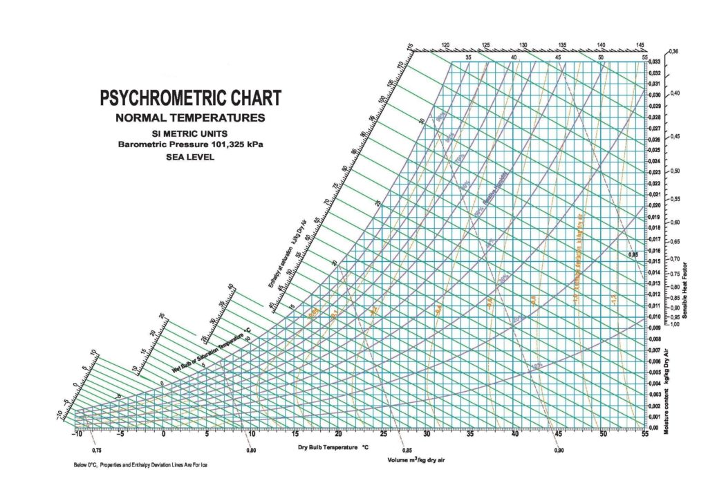 Psychrometric Chart Si Pdf