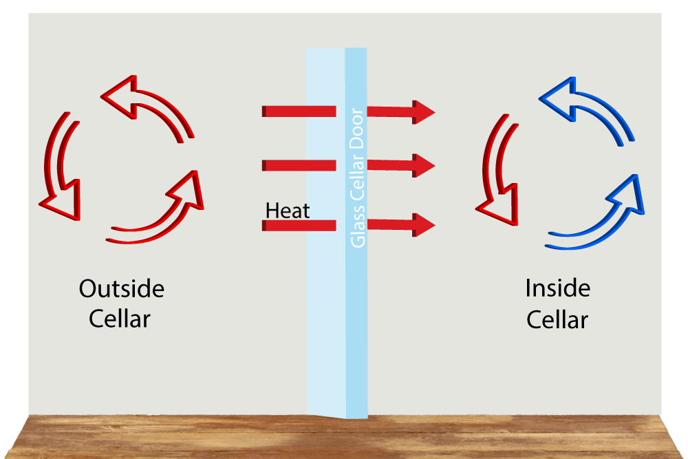 Glass Wine Cellar Heat Transfer 